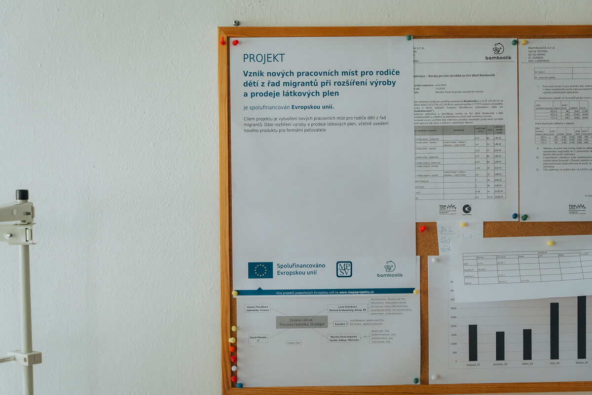 Fotografie - Ukrajinky ve firmě Bamboolik